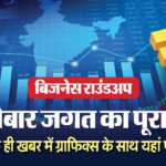 बिजनेस पोस्ट 12 – नवीनतम व्यापार समाचार, रुझान और अपडेट्स 2025