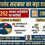 झारखंड सरकार की 312 अफसर-कर्मचारियों पर बड़ी कार्रवाई