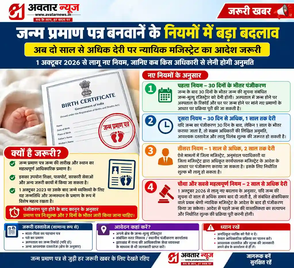 जन्म प्रमाण पत्र के नए नियम 2026: 2 साल बाद मजिस्ट्रेट का आदेश जरूरी, जानें पूरी प्रक्रिया